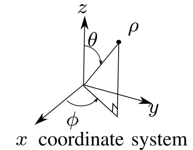 Coordinate System